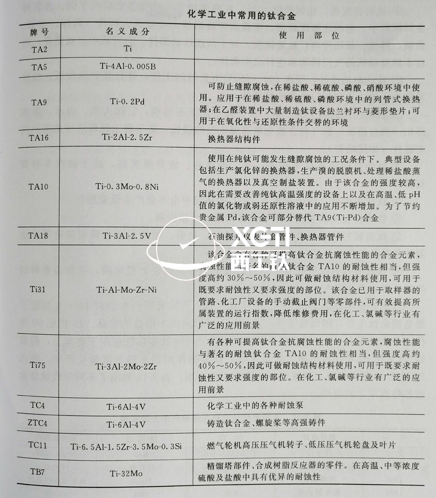 TC4、TC11、TA9、TA16等鈦合金在化工領域的具體應用