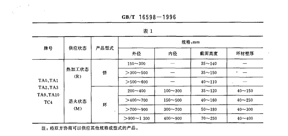 鈦合金環(huán)、鈦合金餅國(guó)家標(biāo)準(zhǔn)（GB/T 16598-1996 ）